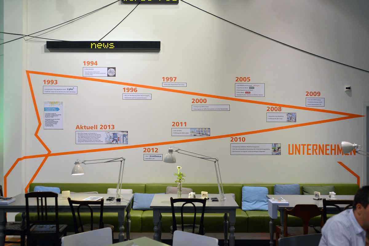 20-Jahre-Mobilfunk-20130606-357