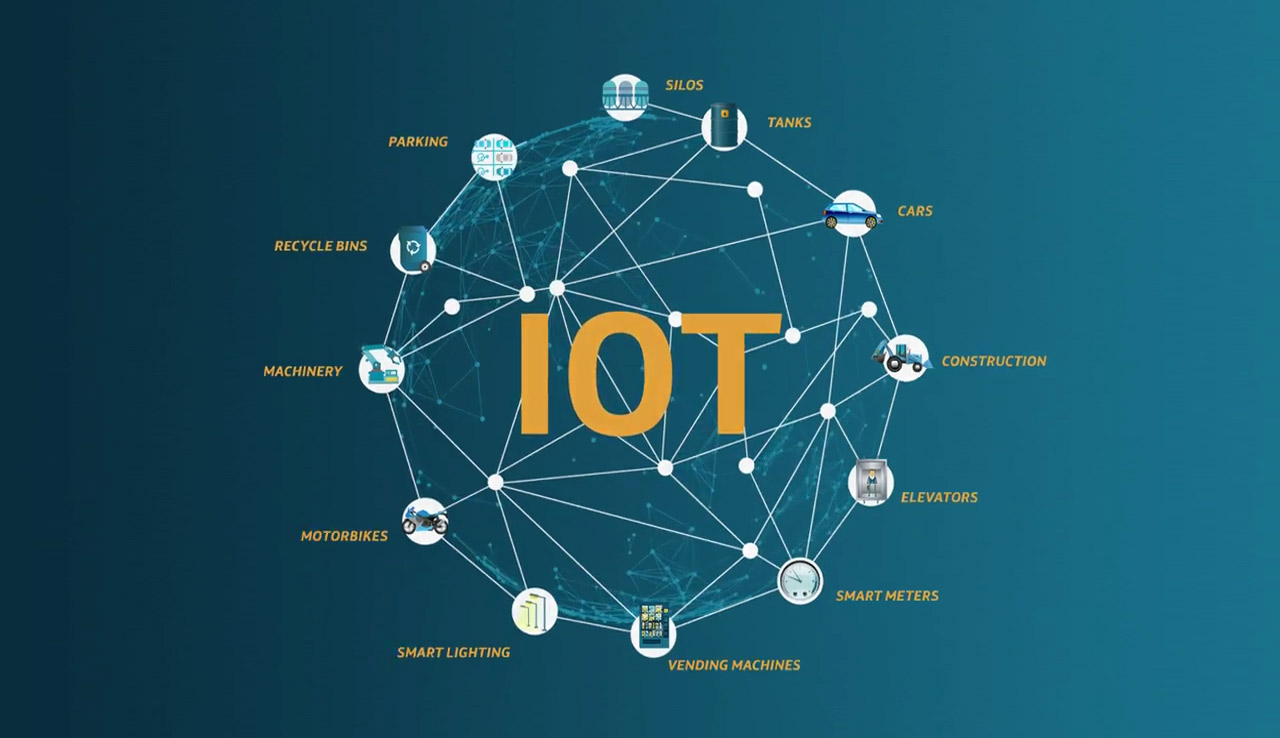 IoT - Internet der Dinge