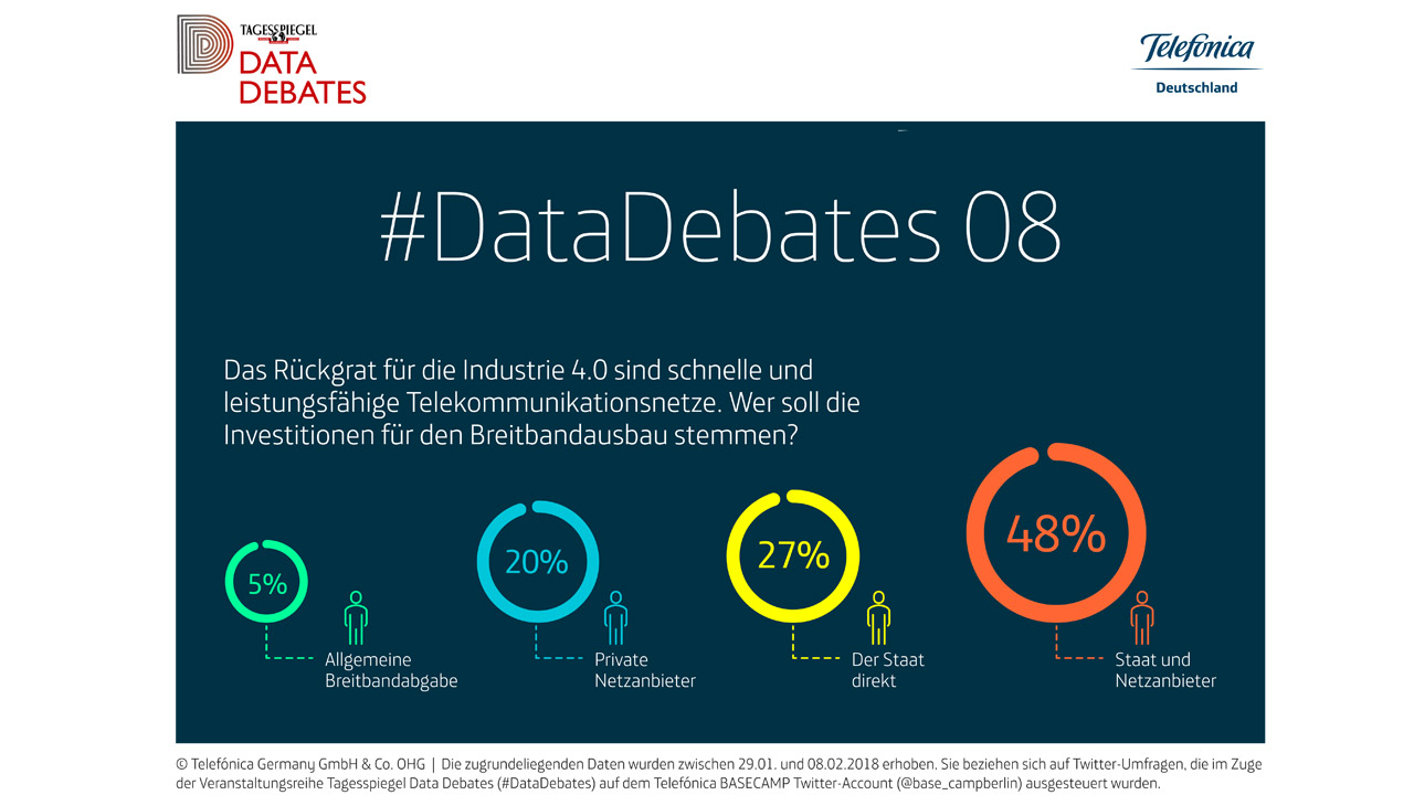 TEF_infograph_DataDebates_201802_einzeln-3-1280x720