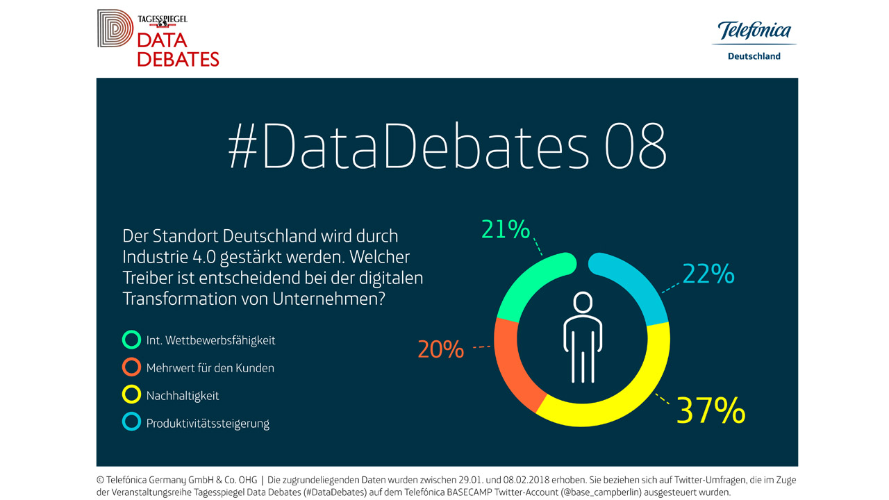 TEF_infograph_DataDebates_201802_einzeln1-1280x720