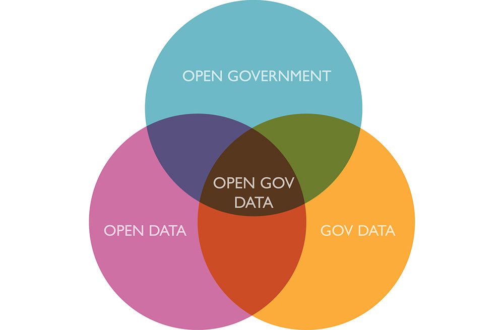 open-government-100x655