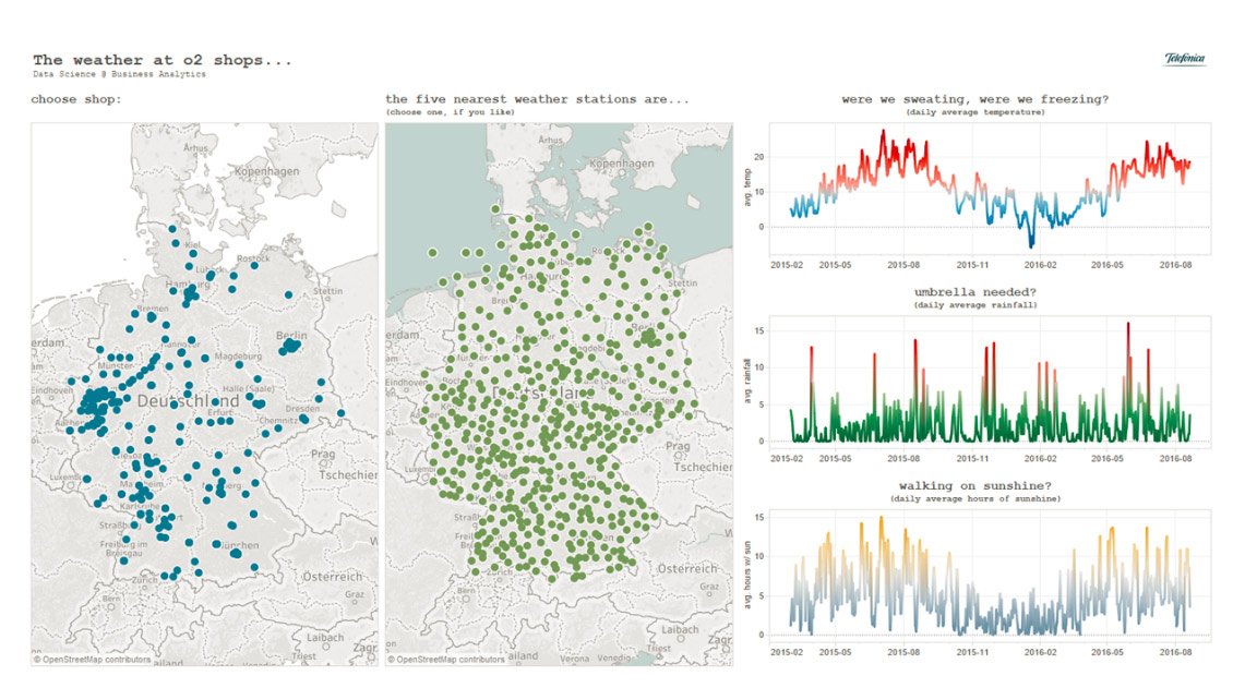AIC-Data-Science-Story-16zu9
