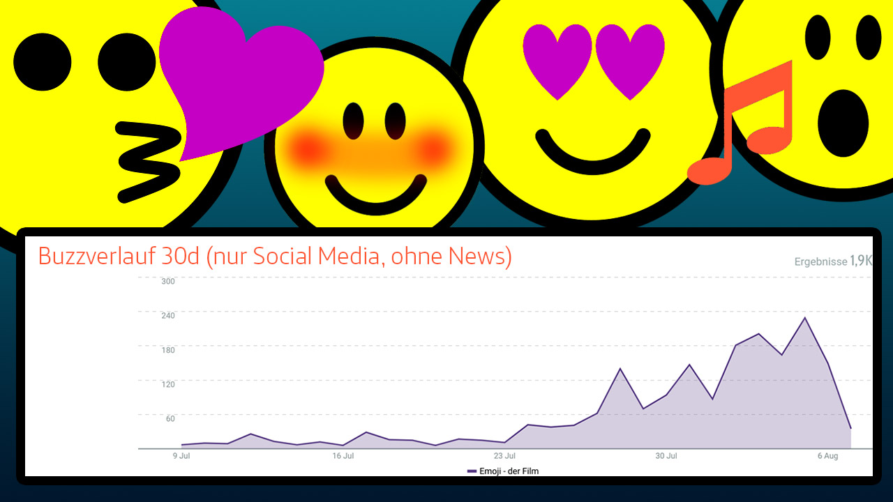 Emoji-Buzz-Grafik-1280x720